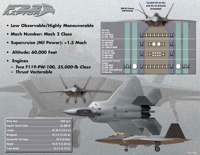 Ötödik generációs vadászrepülőgép - F–22 Raptor Ötödik generációs vadászrepülőgép - F–22 Raptor